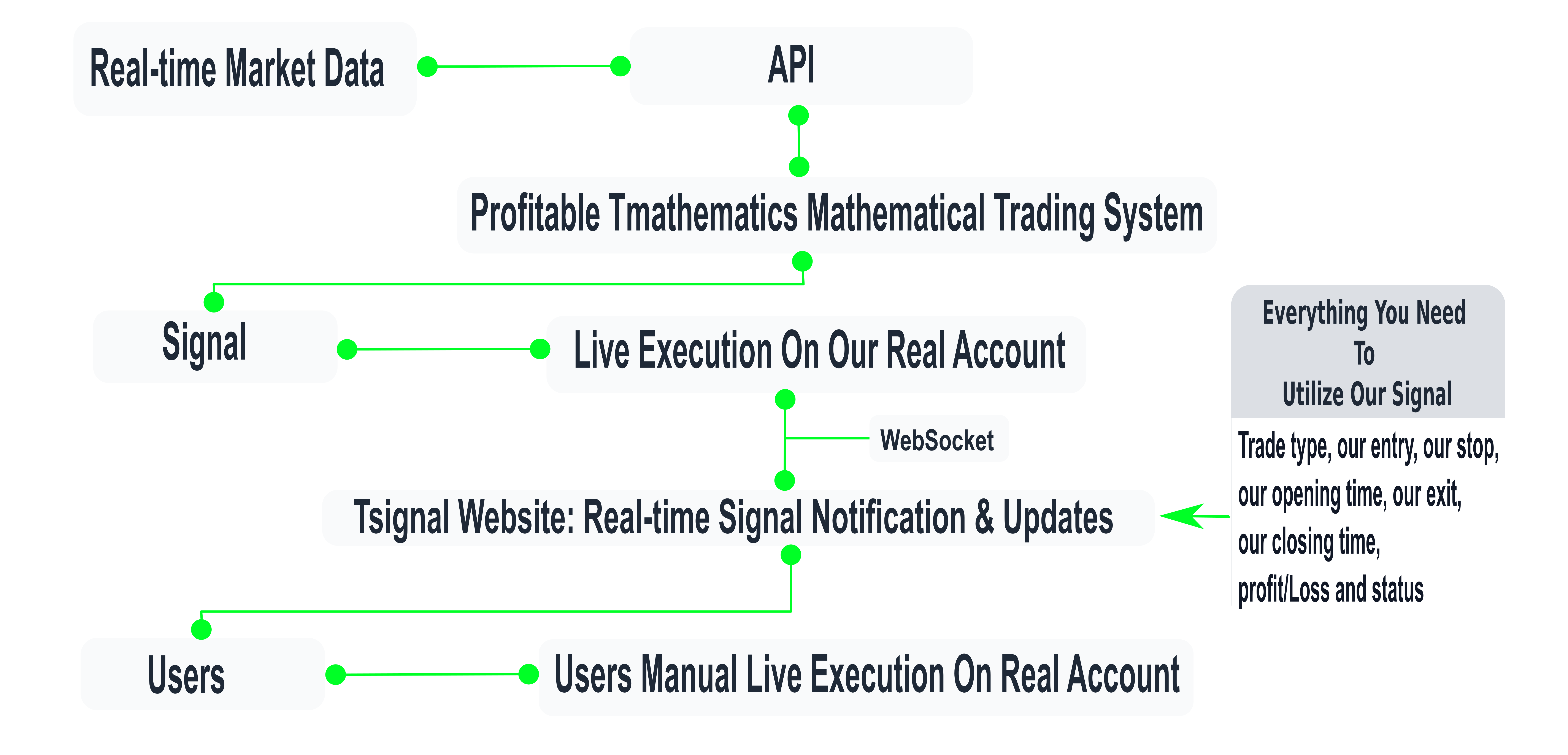 Tmathematics Tsignal system process - how to be consistent profitable trader quickly